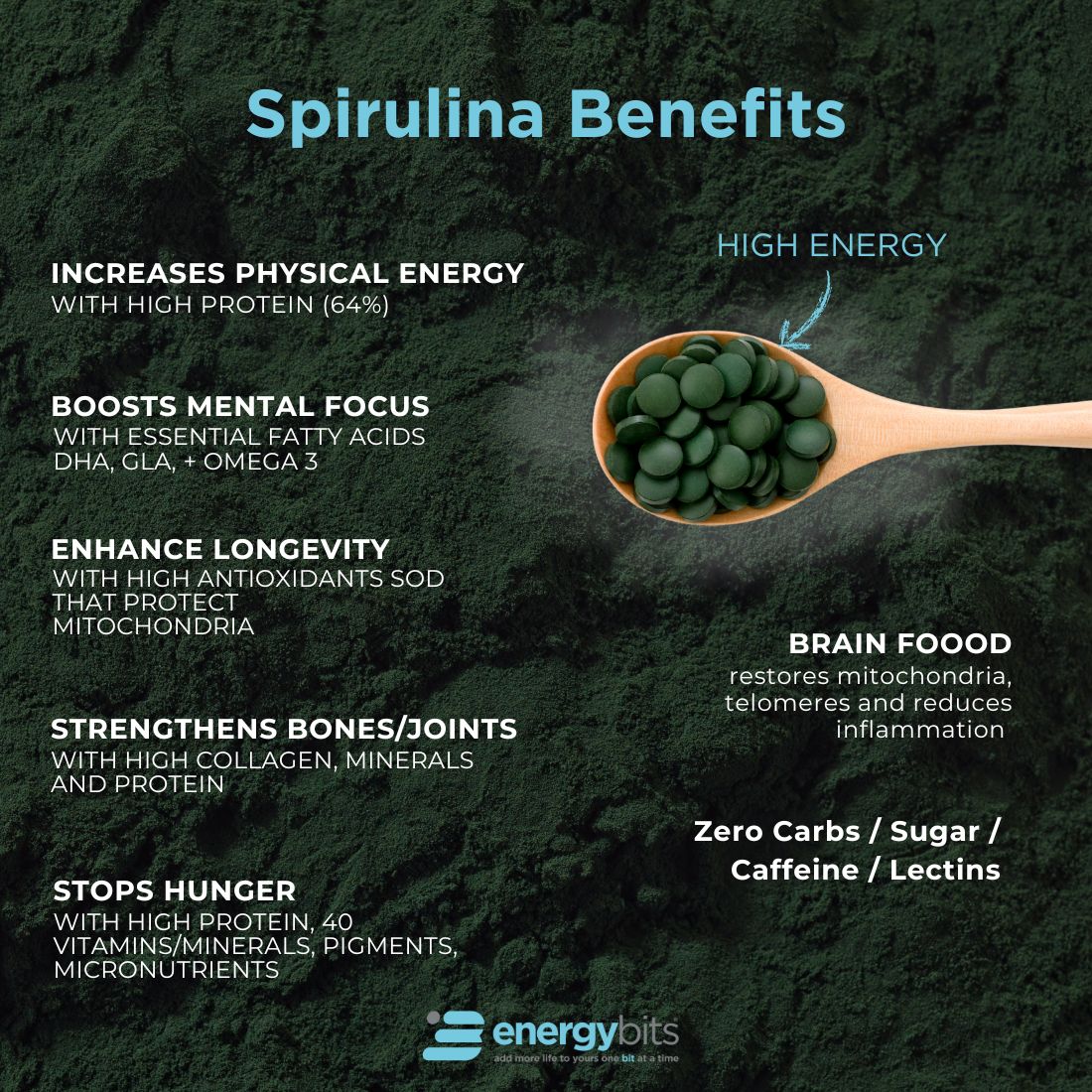 ENERGYbits