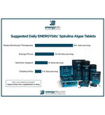 ENERGYbits